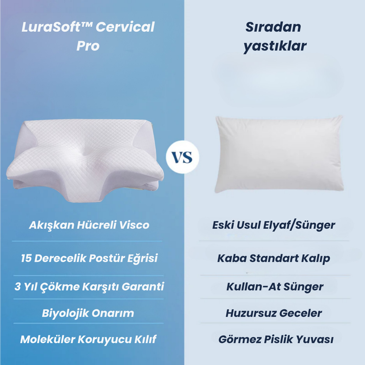 Lurasoft Cervical Pro — Ortopedik Visko Yastık